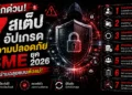 เช็กด่วน! 7 สเต็ปอัปเกรดความปลอดภัย SME ยุค 2026 ให้ผ่านฉลุยแบบตัวแม่